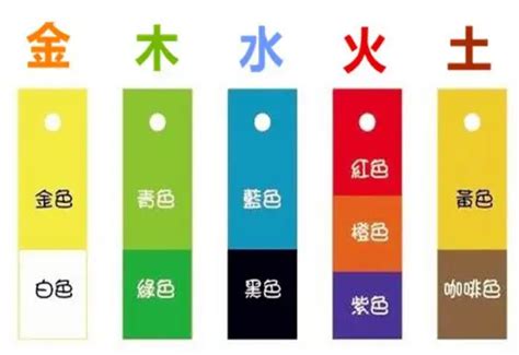 屬火忌顏色|五行屬火遇什麼顏色,五行屬火的顏色有哪些呢